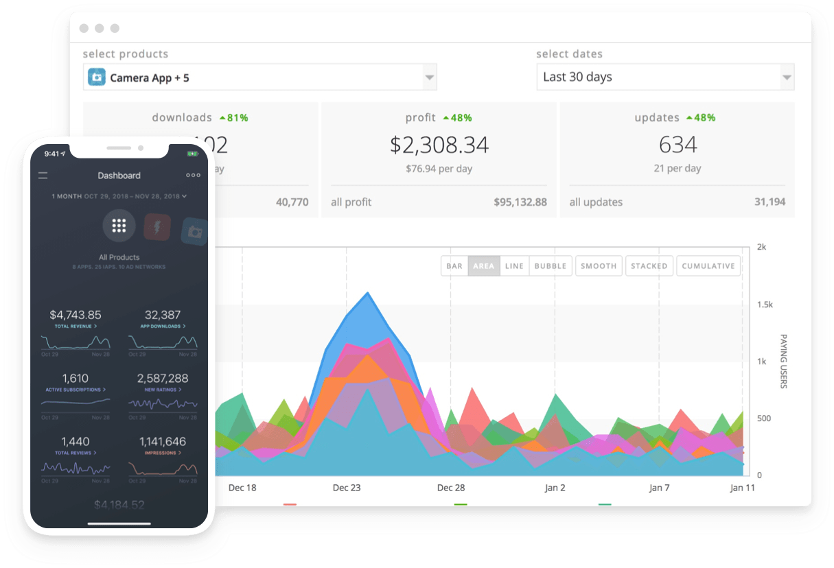 App Profile-ApprankingApp Store and Advertising Data Analysis Platform